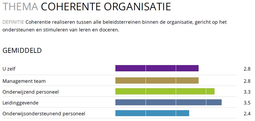 360 graden feedback | Competenties onderwijs | Het Onderwijsbureau