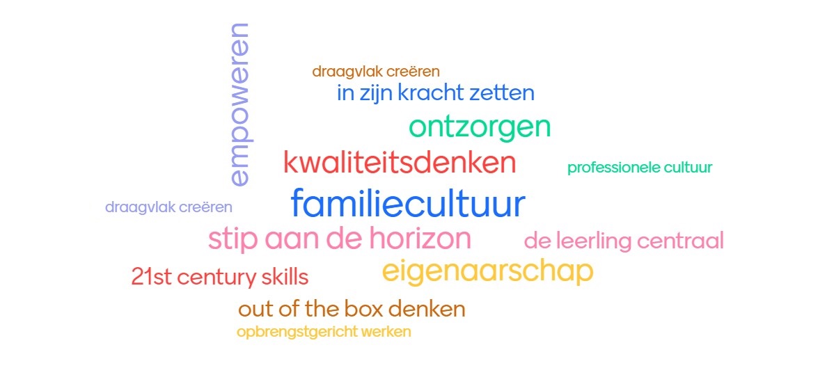 Drie voorbeelden van jargon in onze eigen vacatureteksten